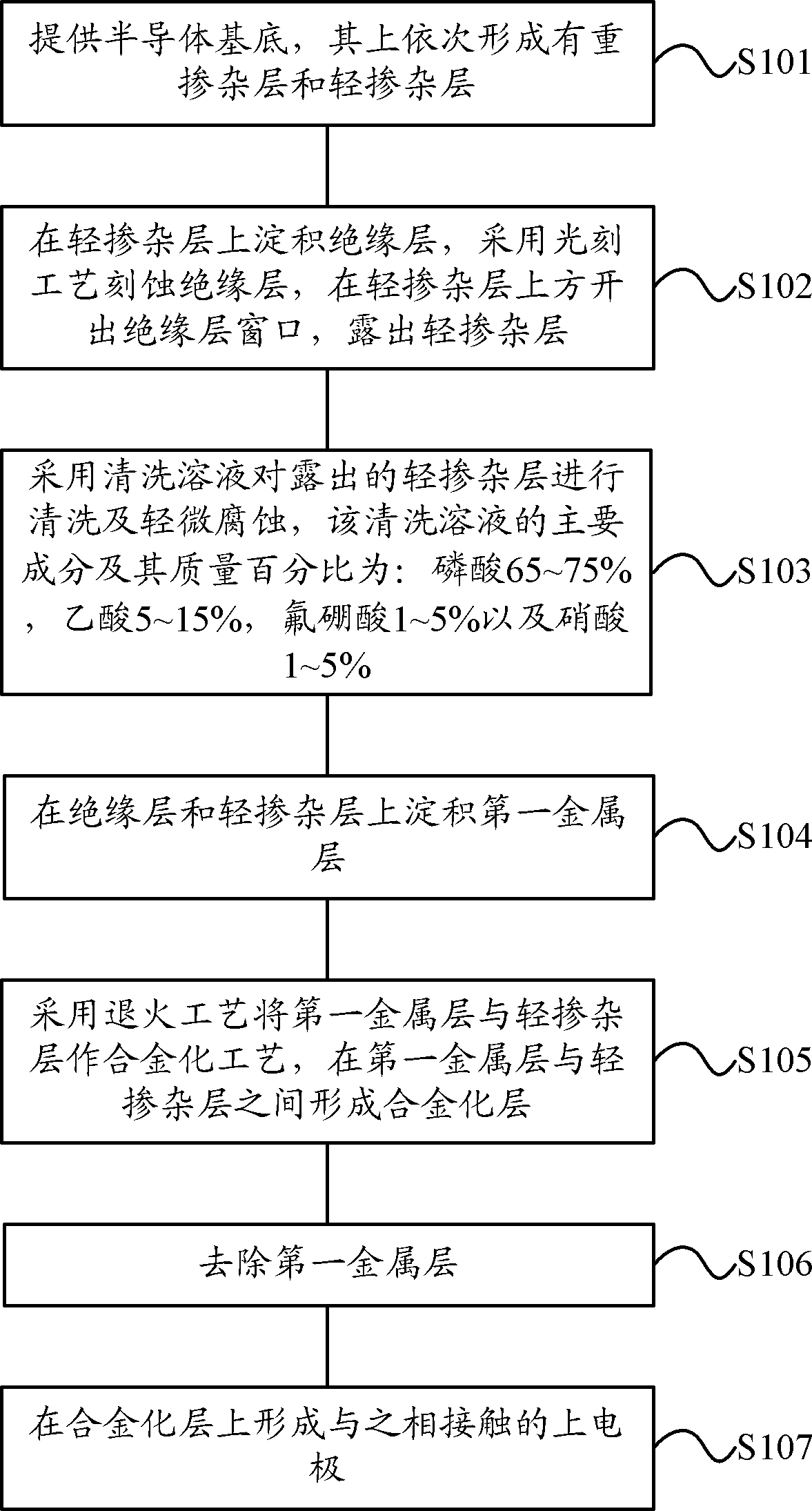 Manufacturing method of schottky diode with high performance