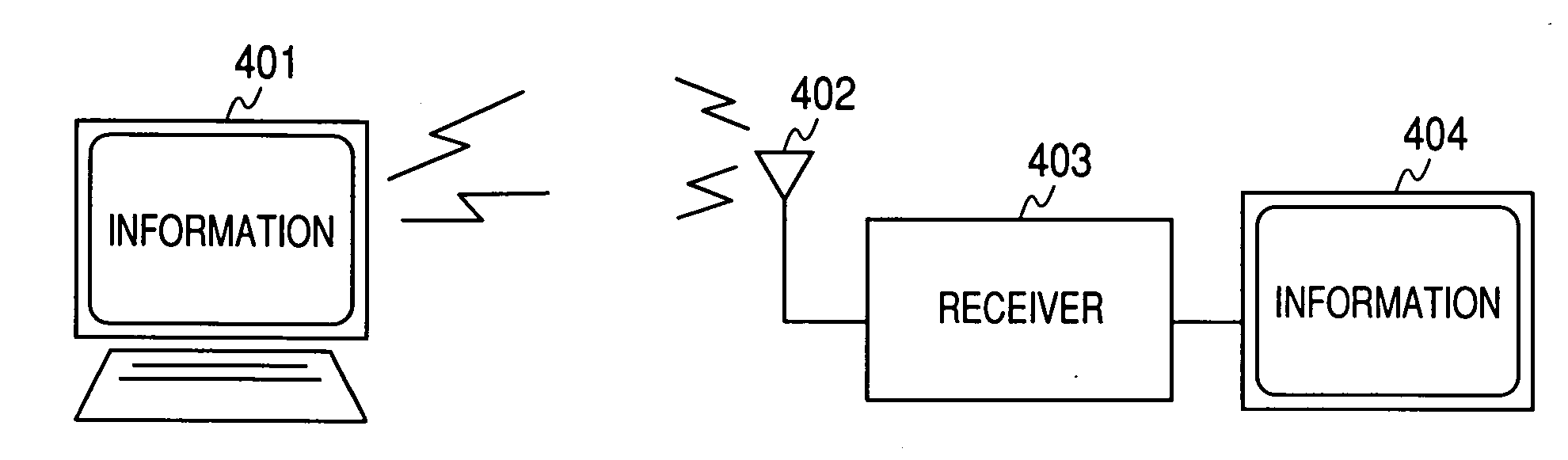 Information display device and information display method