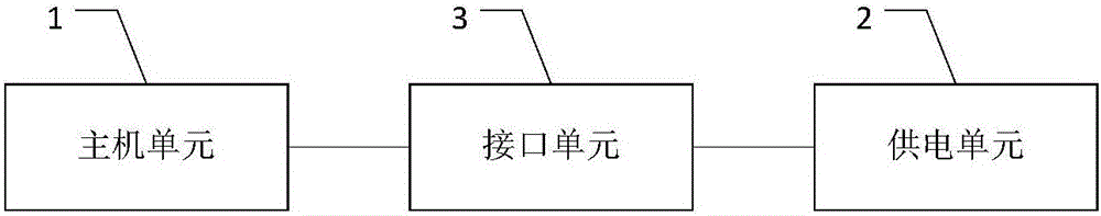 Environment supervising or monitoring data acquisition and transmission instrument