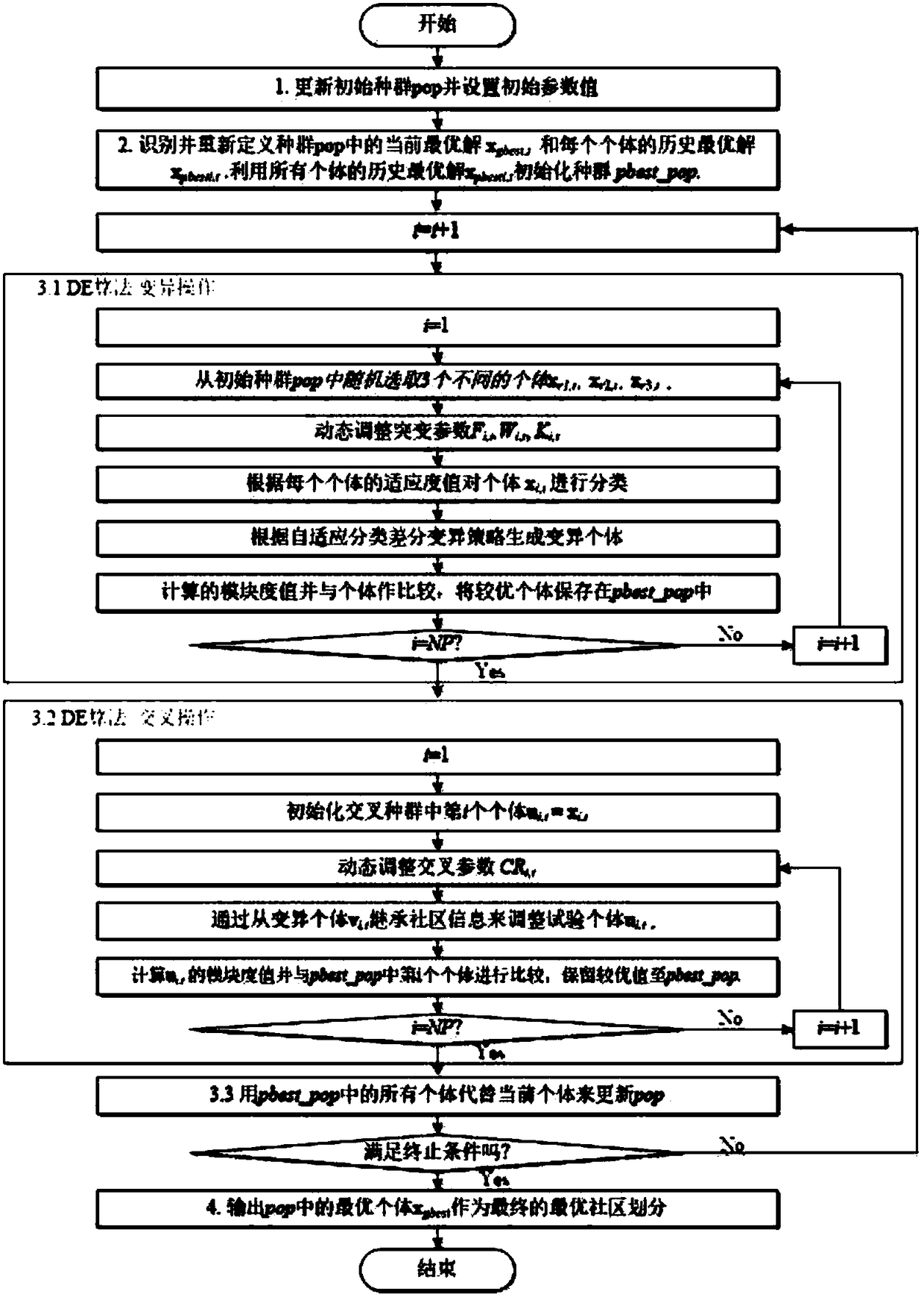 Method for detecting complex network communities