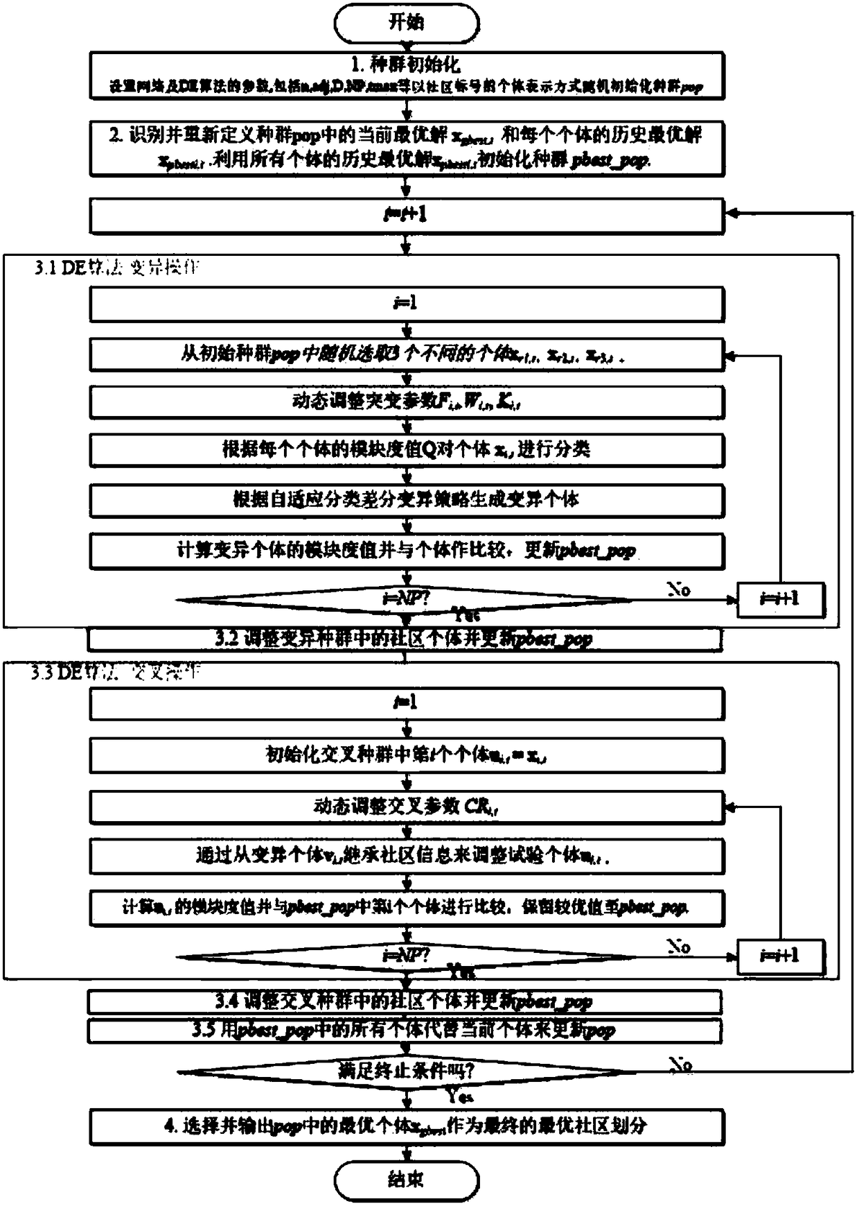 Method for detecting complex network communities