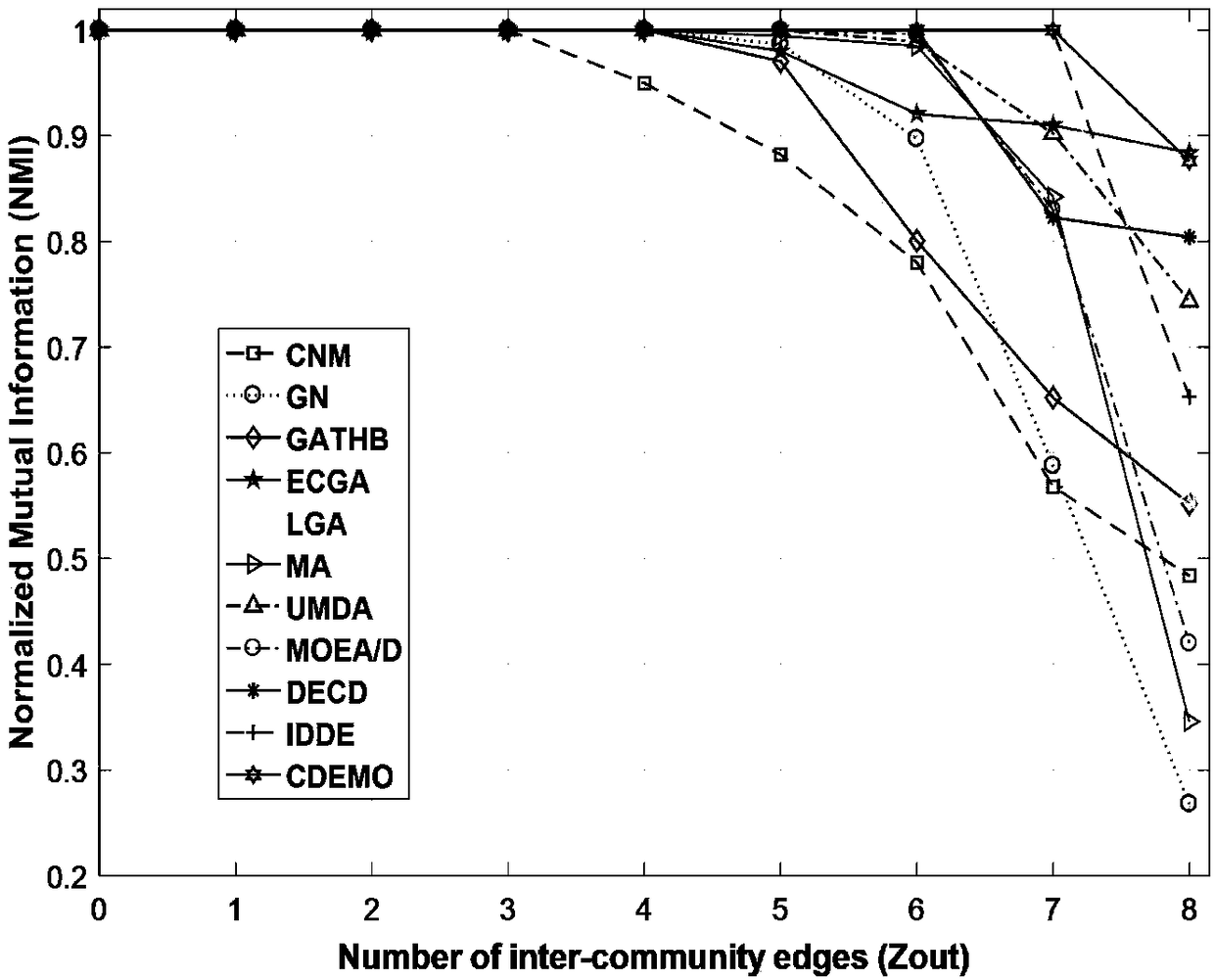 Method for detecting complex network communities