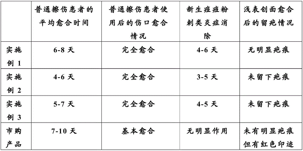 Composite hydrocolloid, hydrocolloid dressing and preparation method of composite hydrocolloid