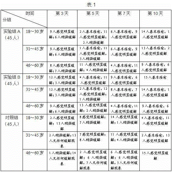 Loquat enzyme nutrient solution and preparation method thereof