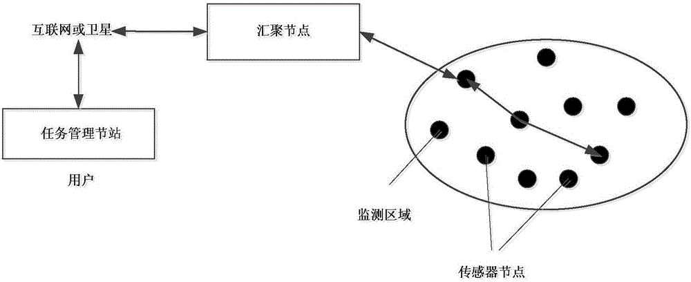 DV-Hop positioning method based on connectivity difference and particle swarm optimization