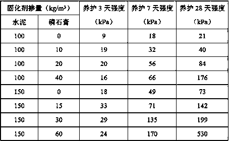 River sediment solidifying method implemented based on liquid limit indexes