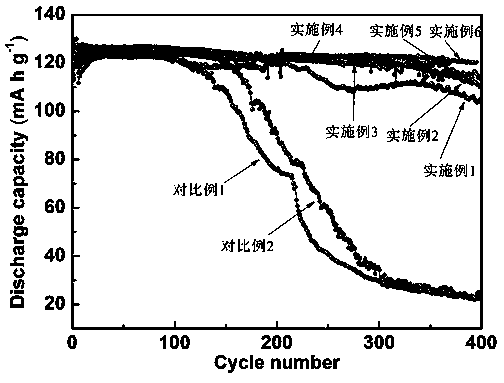 A high-voltage long-cycle additive for lithium ion battery, non-aqueous electrolyte for lithium ion battery containing the additive and application thereof