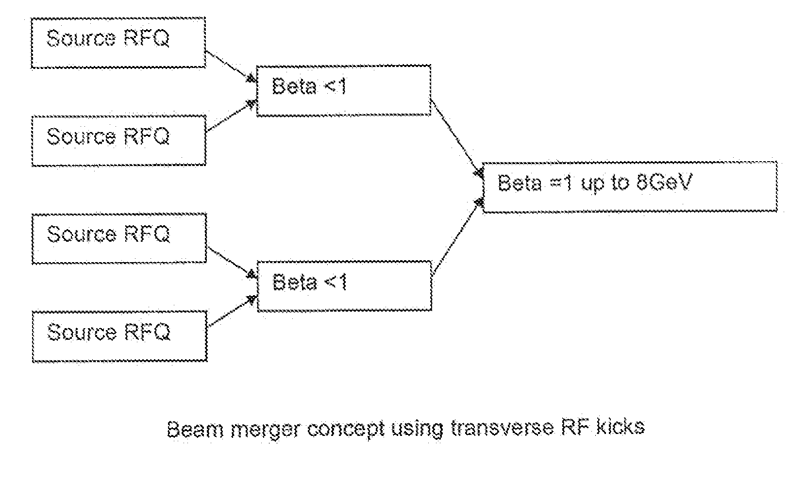 Accelerator driven power generation