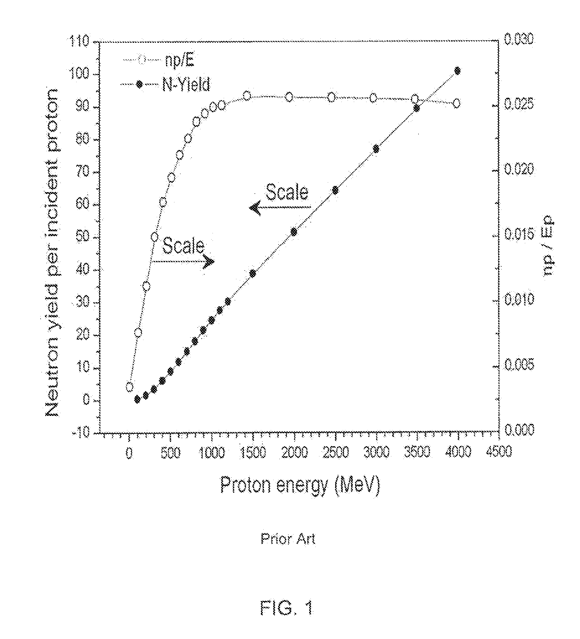 Accelerator driven power generation