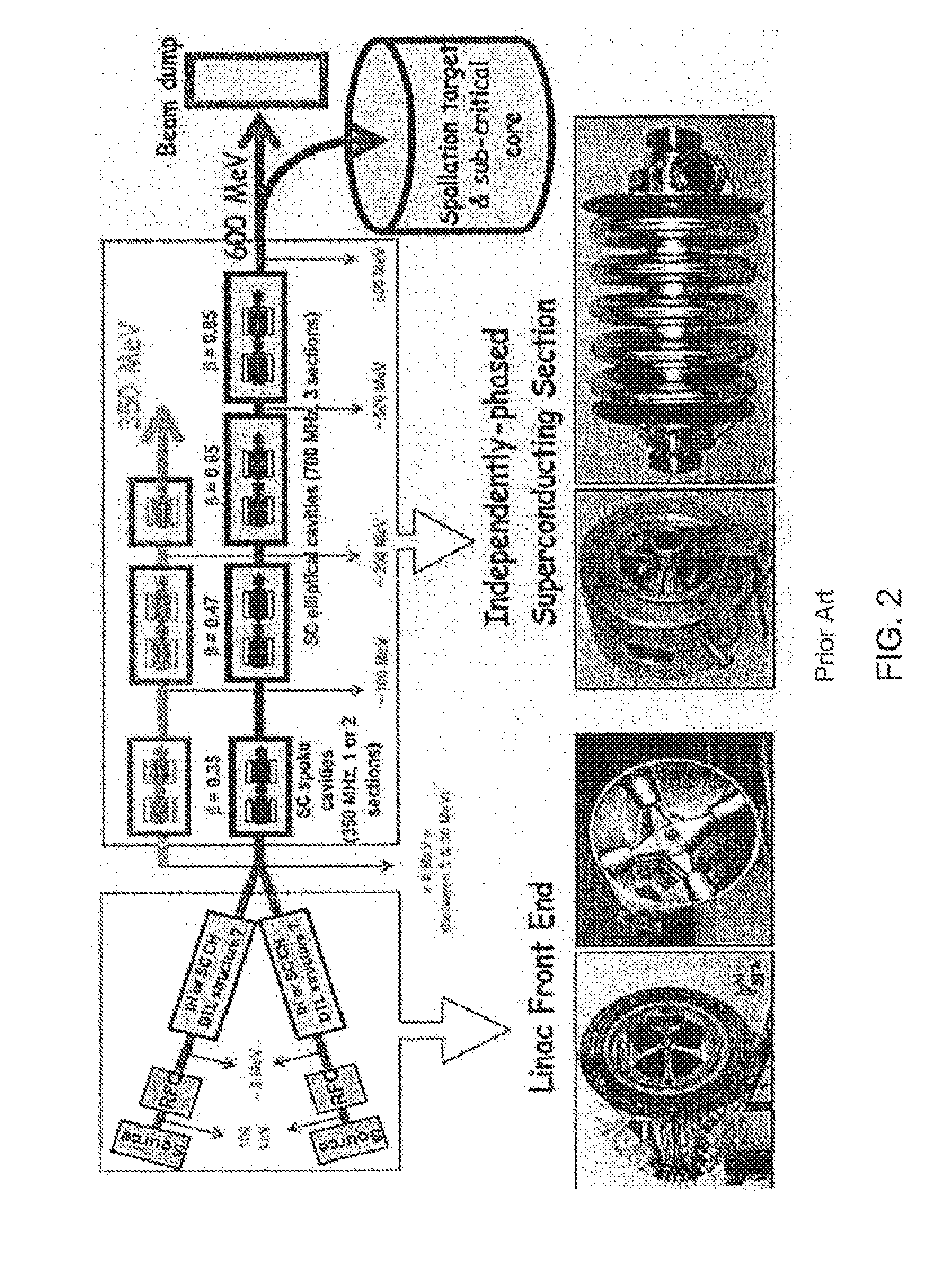 Accelerator driven power generation