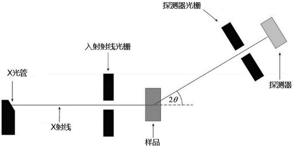 On-line analysis method for mineral in ore pulp