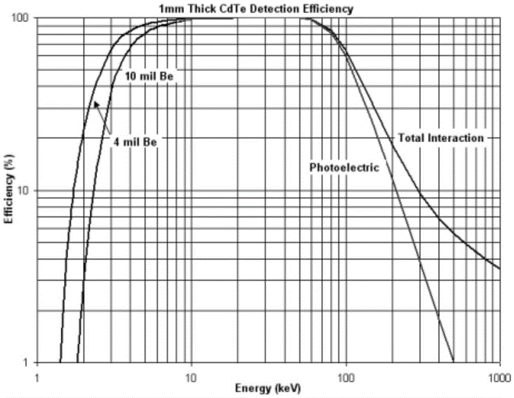 On-line analysis method for mineral in ore pulp