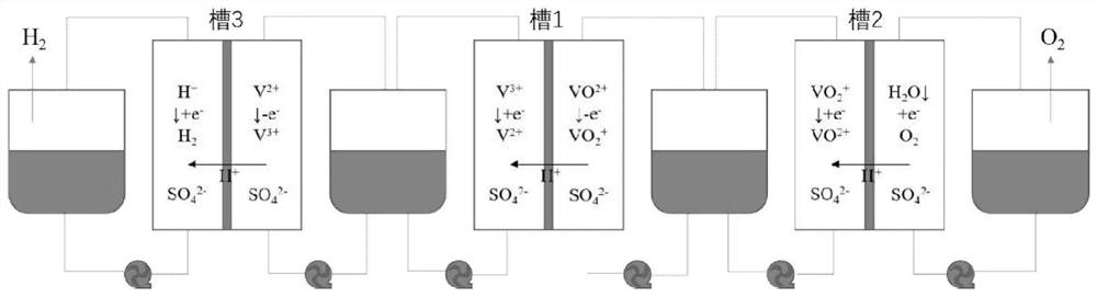 Device and method for producing hydrogen through step-by-step water electrolysis based on all-vanadium liquid flow redox medium