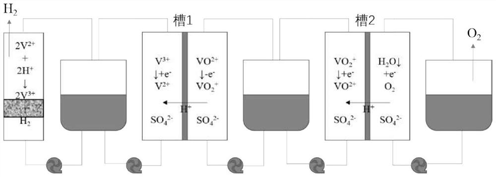 Device and method for producing hydrogen through step-by-step water electrolysis based on all-vanadium liquid flow redox medium