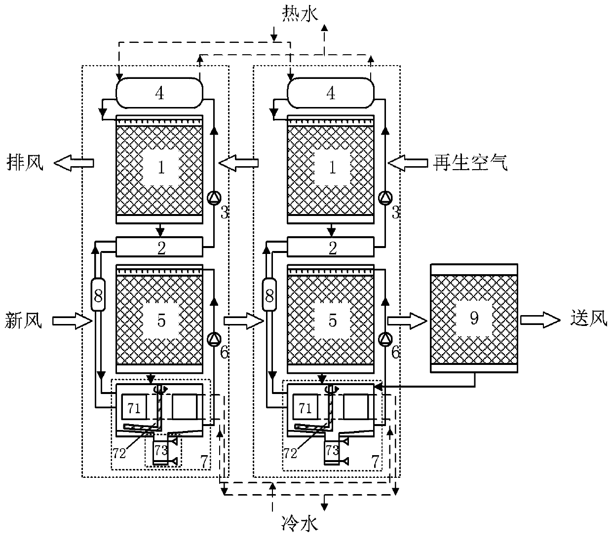 A solution absorption type cooling, dehumidification and desalination integrated fresh air unit