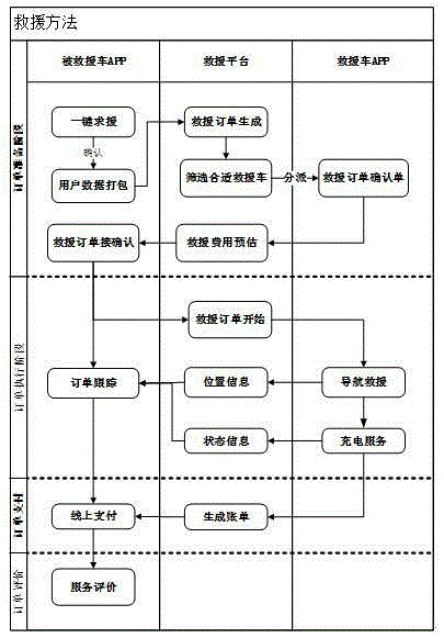 Internet-based intelligent mobile charging system and method