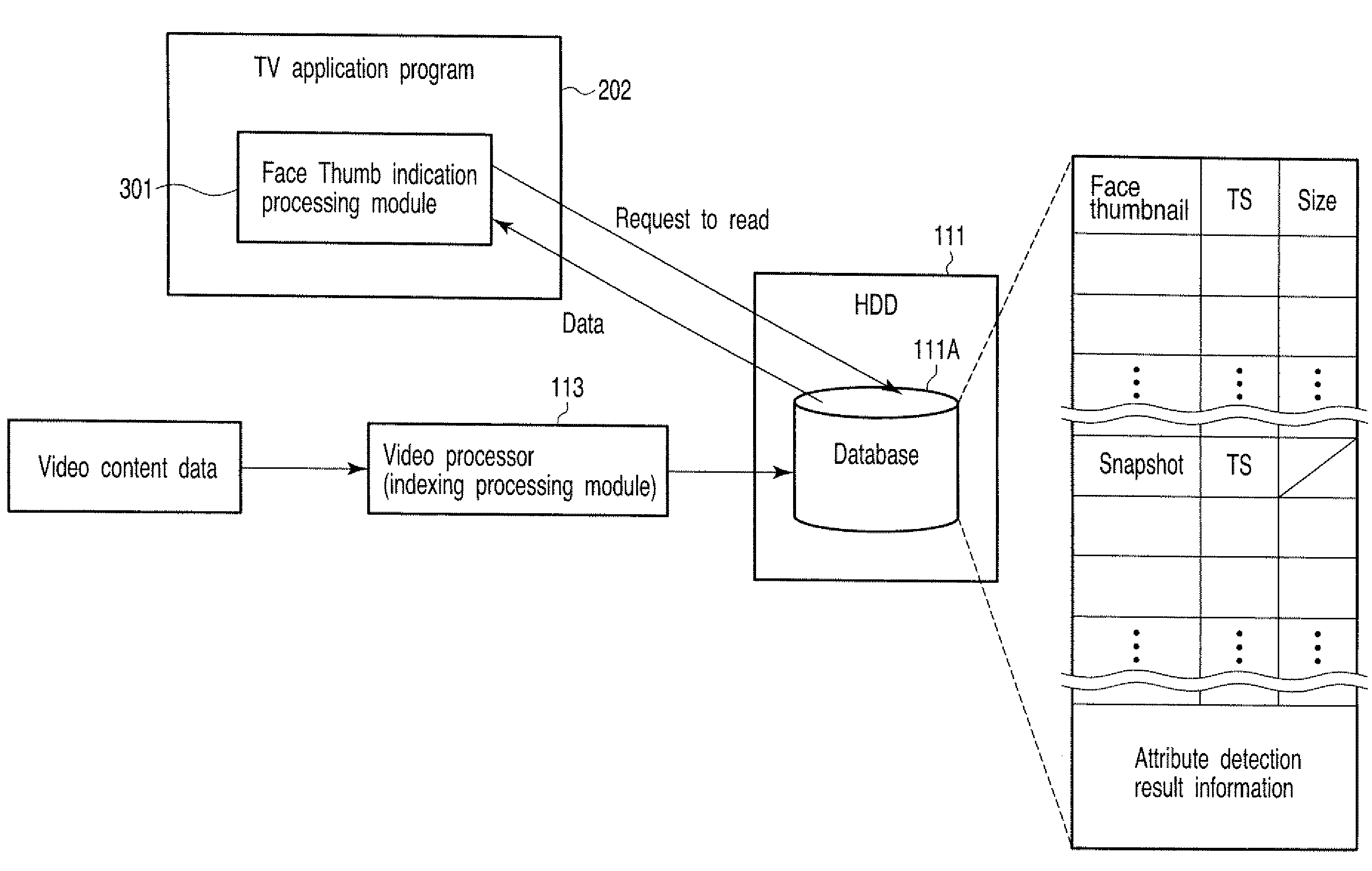 Electronic device and facial image display apparatus