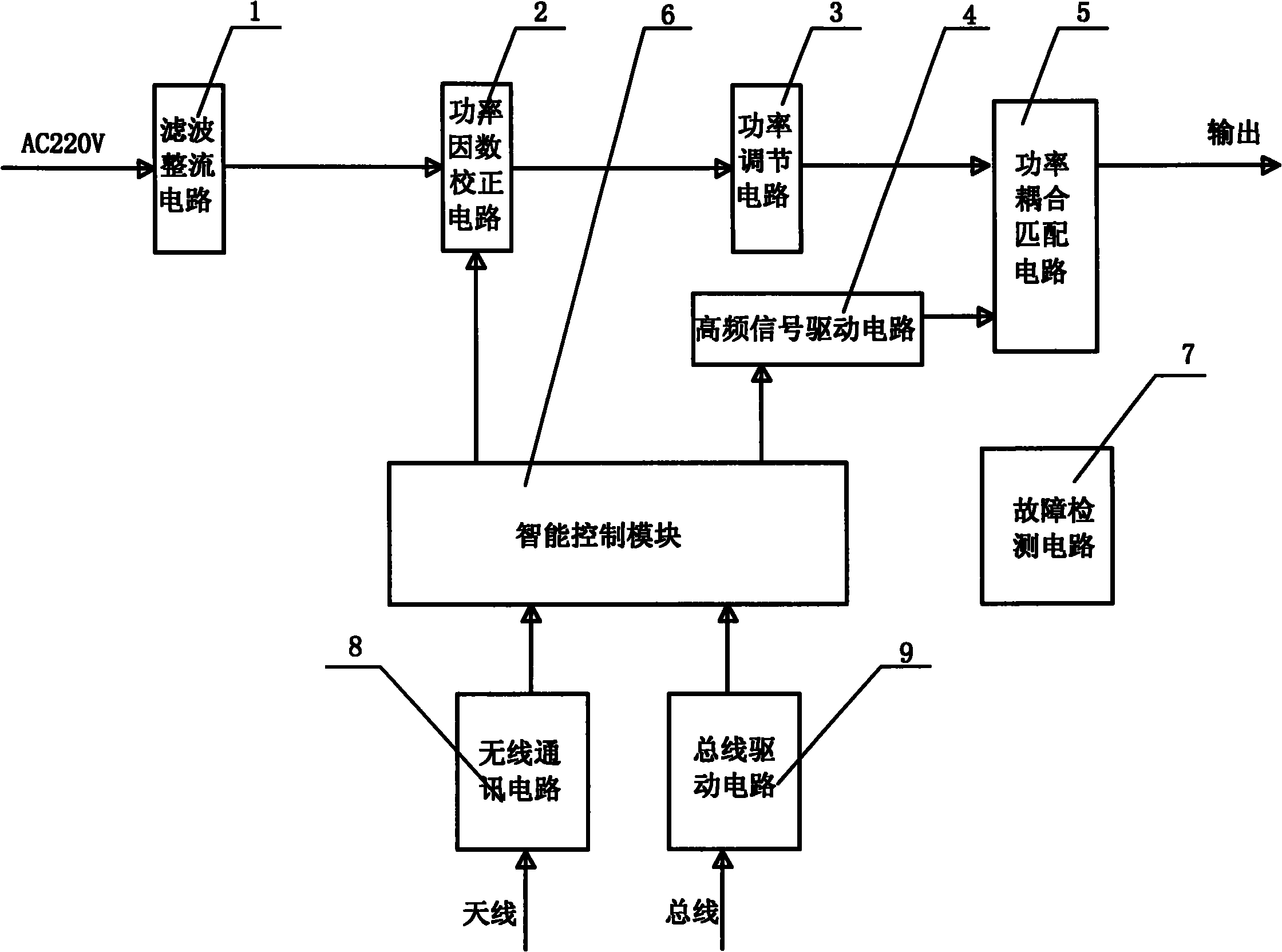 Power circuit for intelligent variable power high-frequency separately excited electromagnetic induction lamp