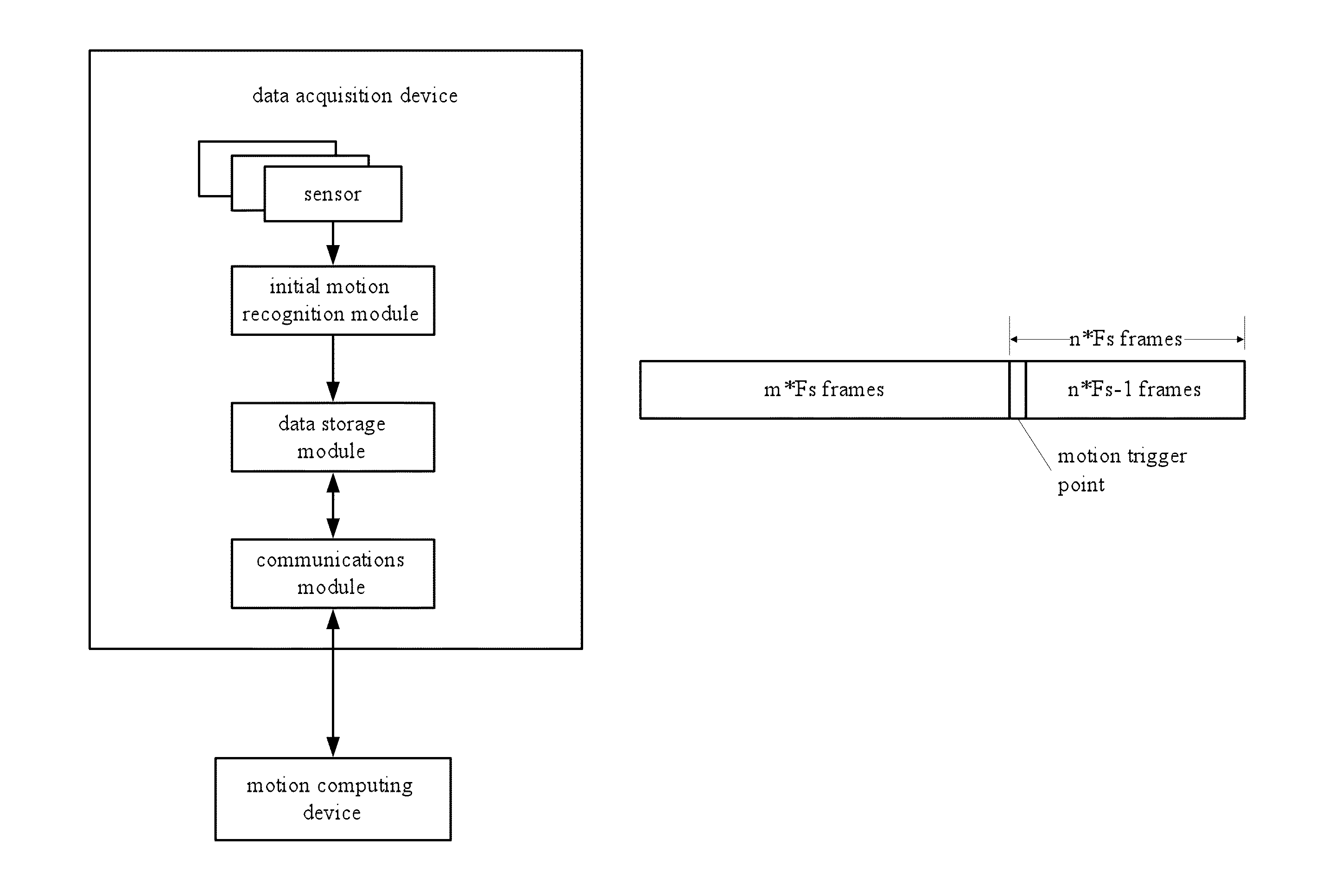 Data acquisition method and device for motion recognition, motion recognition system and computer readable storage medium