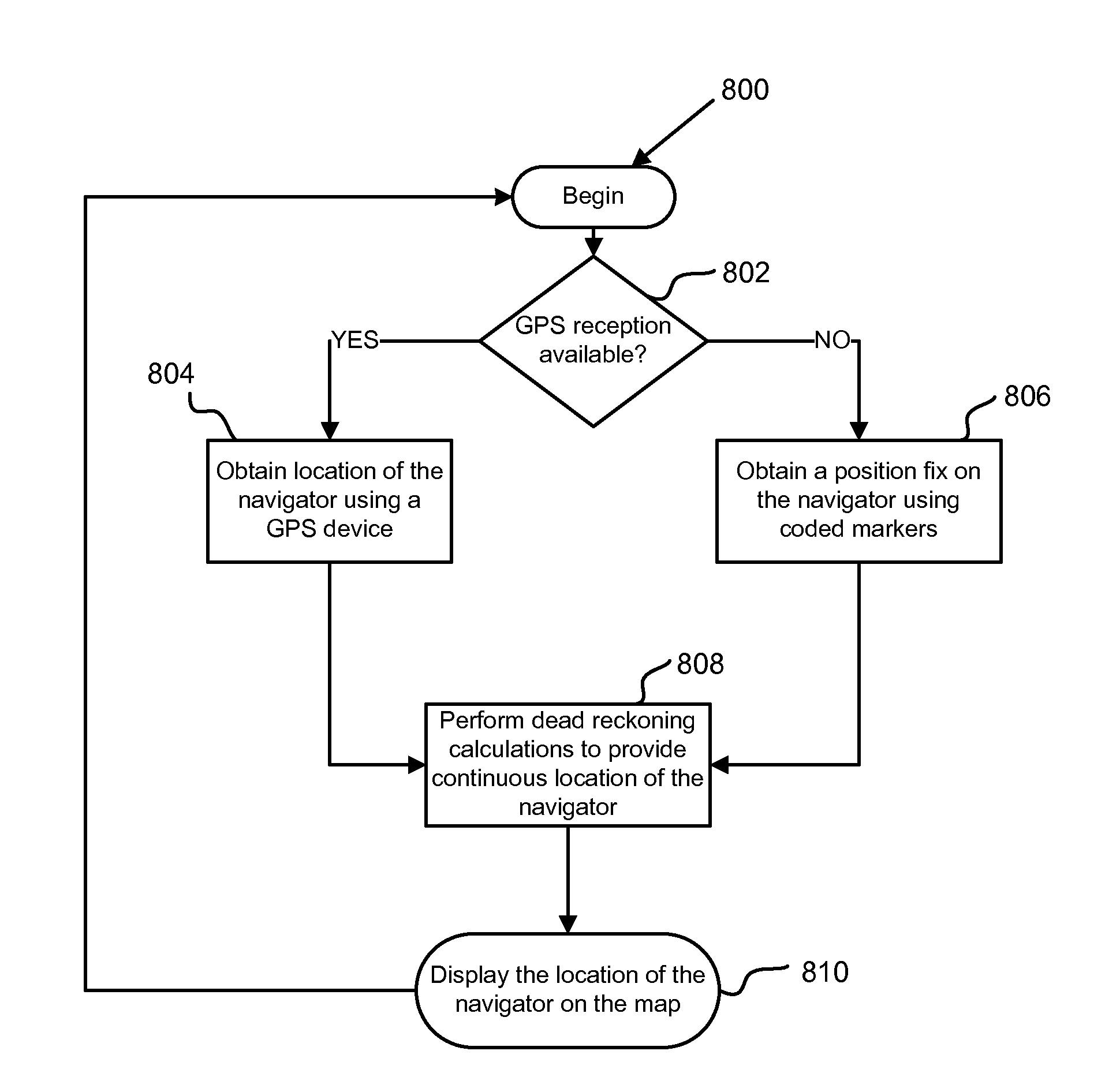 Coded marker navigation system and method