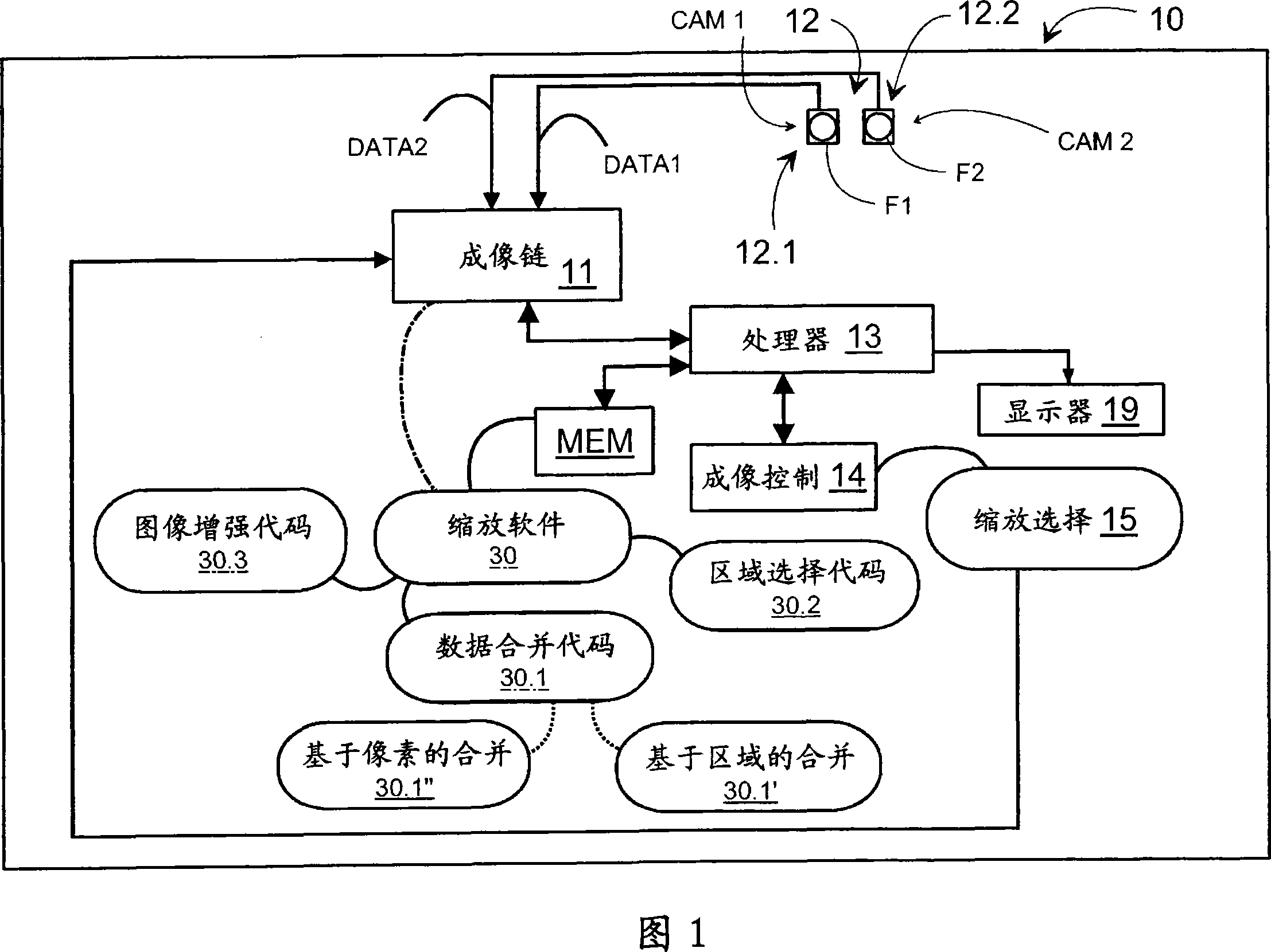 Electronic device and a method in an electronic device for forming image information, and a corresponding program product