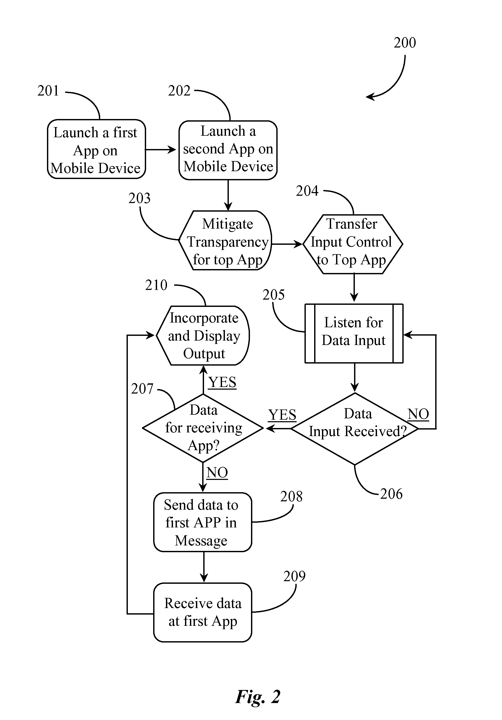 Method for simulating screen sharing for multiple applications running concurrently on a mobile platform