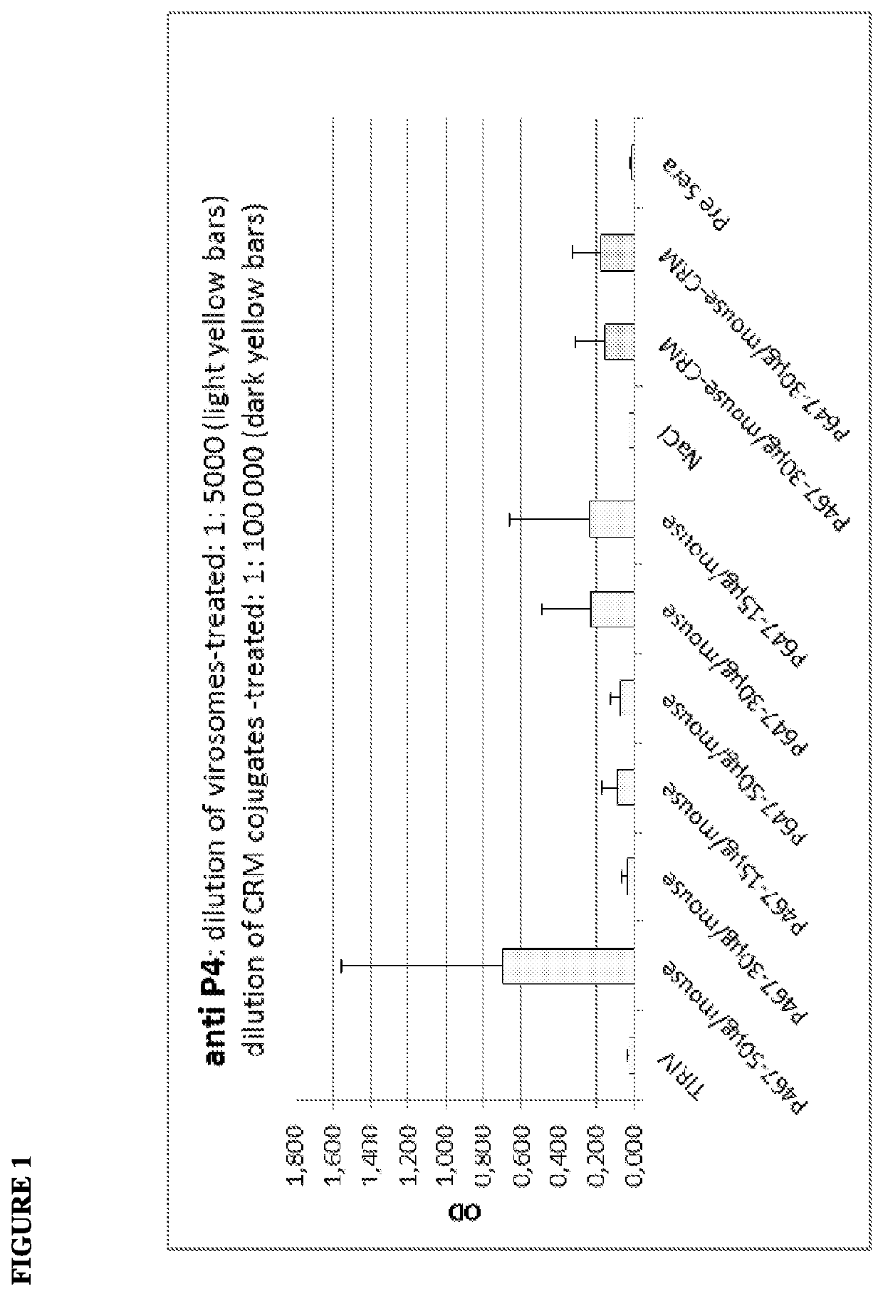 Vaccine composition and uses thereof