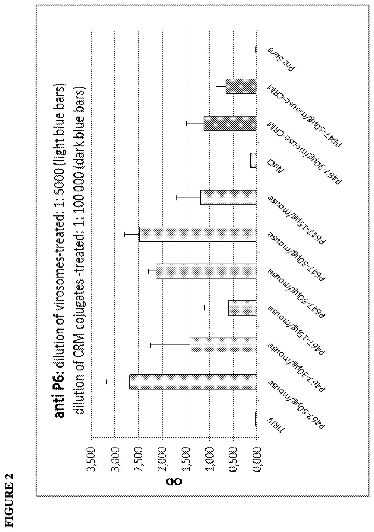 Vaccine composition and uses thereof