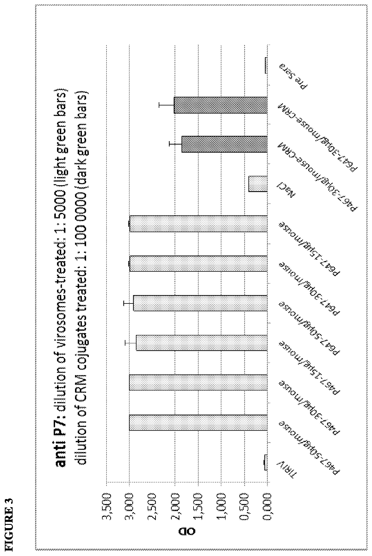 Vaccine composition and uses thereof