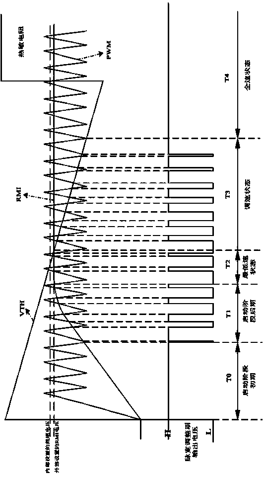 Speed regulation driving integrated circuit for single-phase brushless direct current fan