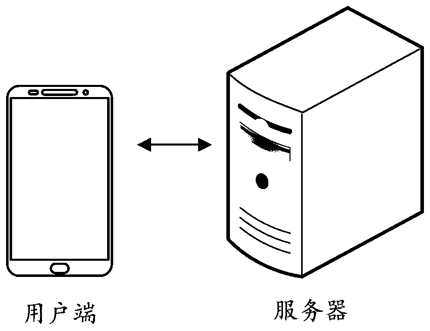 Item supervision method and device, computer device and storage medium