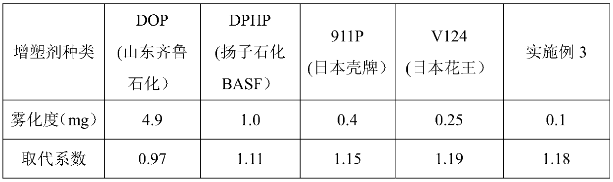 Plasticizer compound and preparation method thereof and PVC composite material containing plasticizer compound