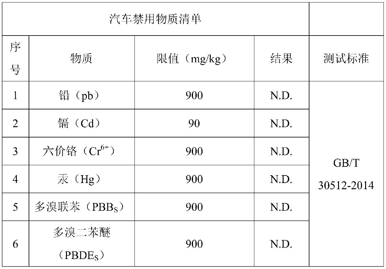 Plasticizer compound and preparation method thereof and PVC composite material containing plasticizer compound