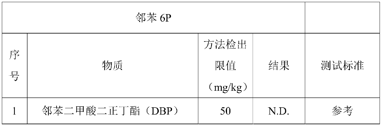 Plasticizer compound and preparation method thereof and PVC composite material containing plasticizer compound