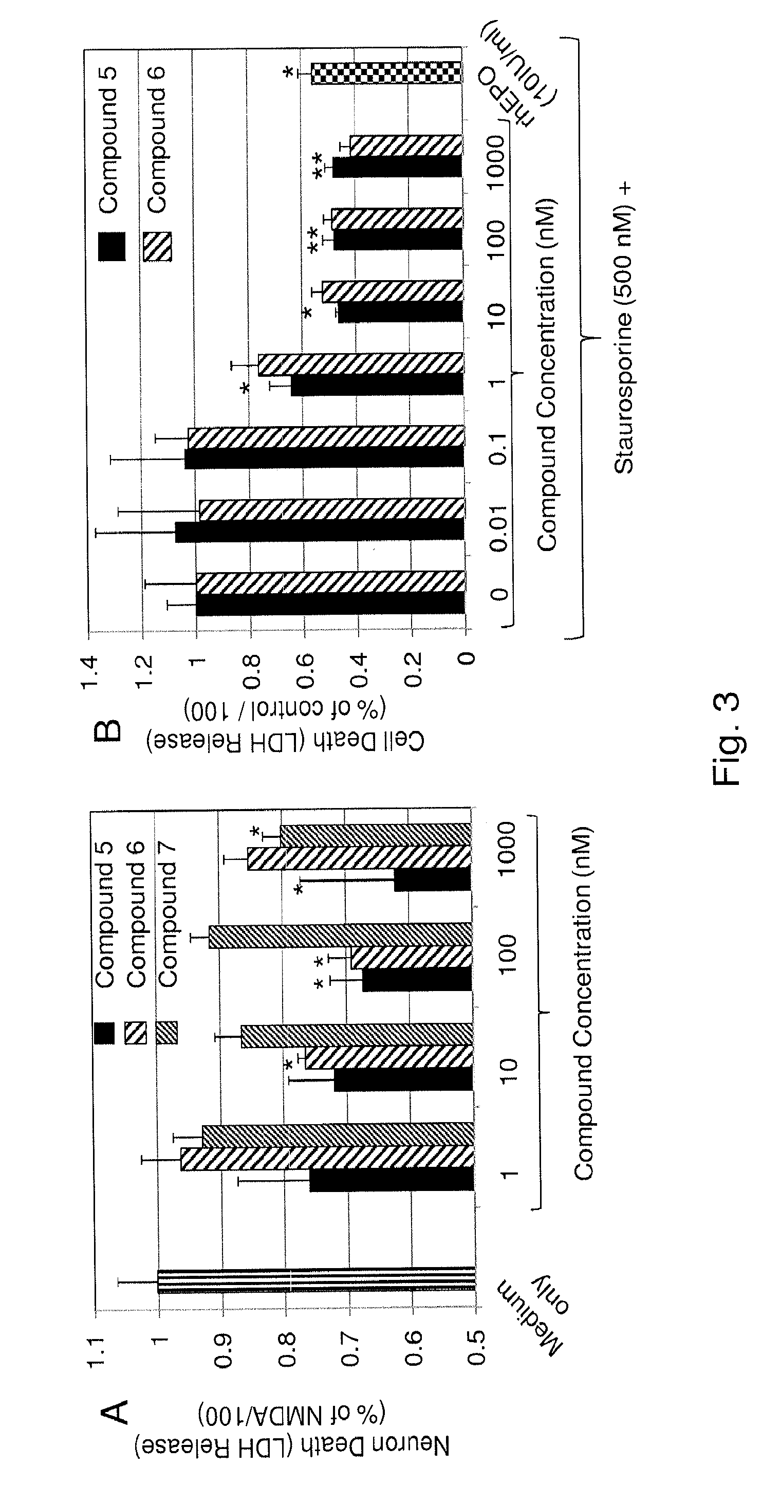 Substituted triazolo-pyrimidine compounds for modulating cell proliferation, differentiation and survival