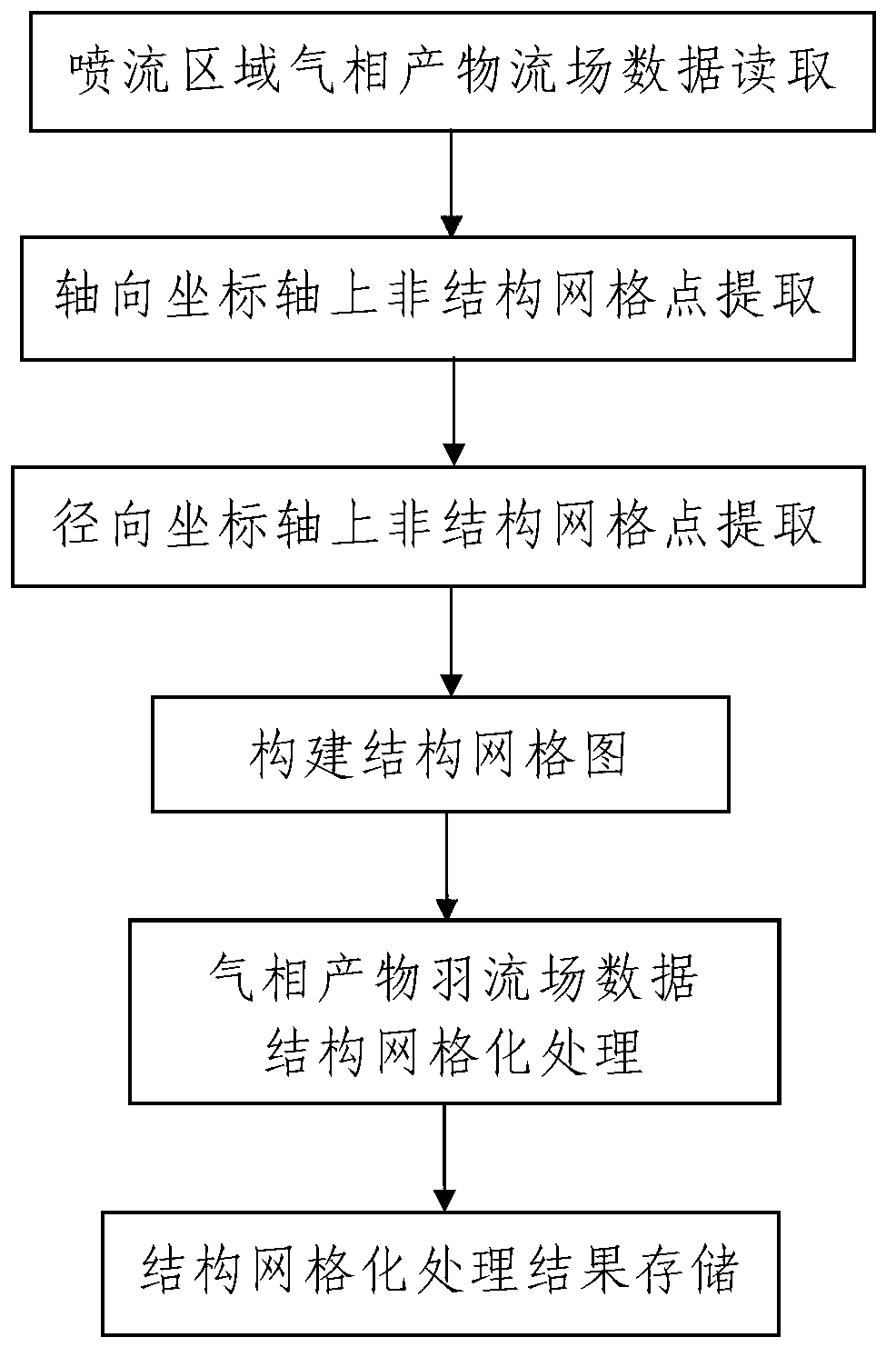 Method for solid-propellant plume characteristic virtual experiments and flume data structure gridding