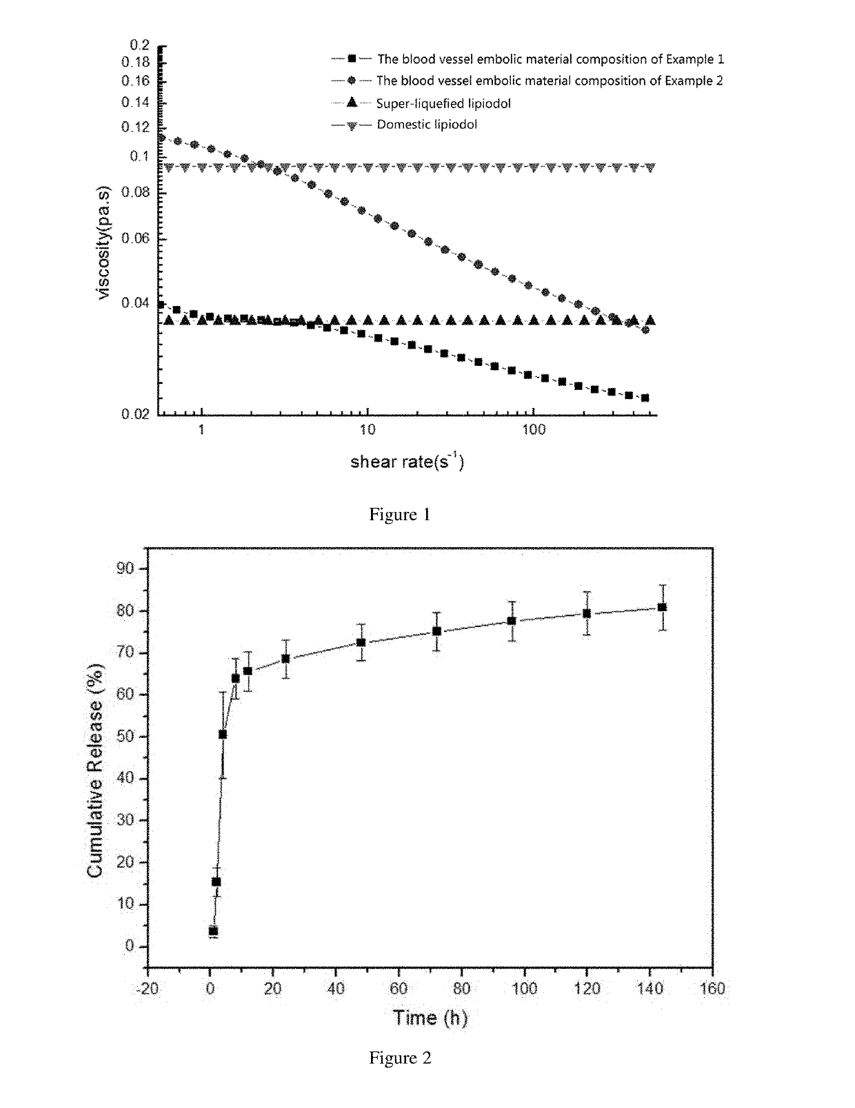 Embolism material for blood vessel, preparation method therefor and use thereof in preparation of drugs