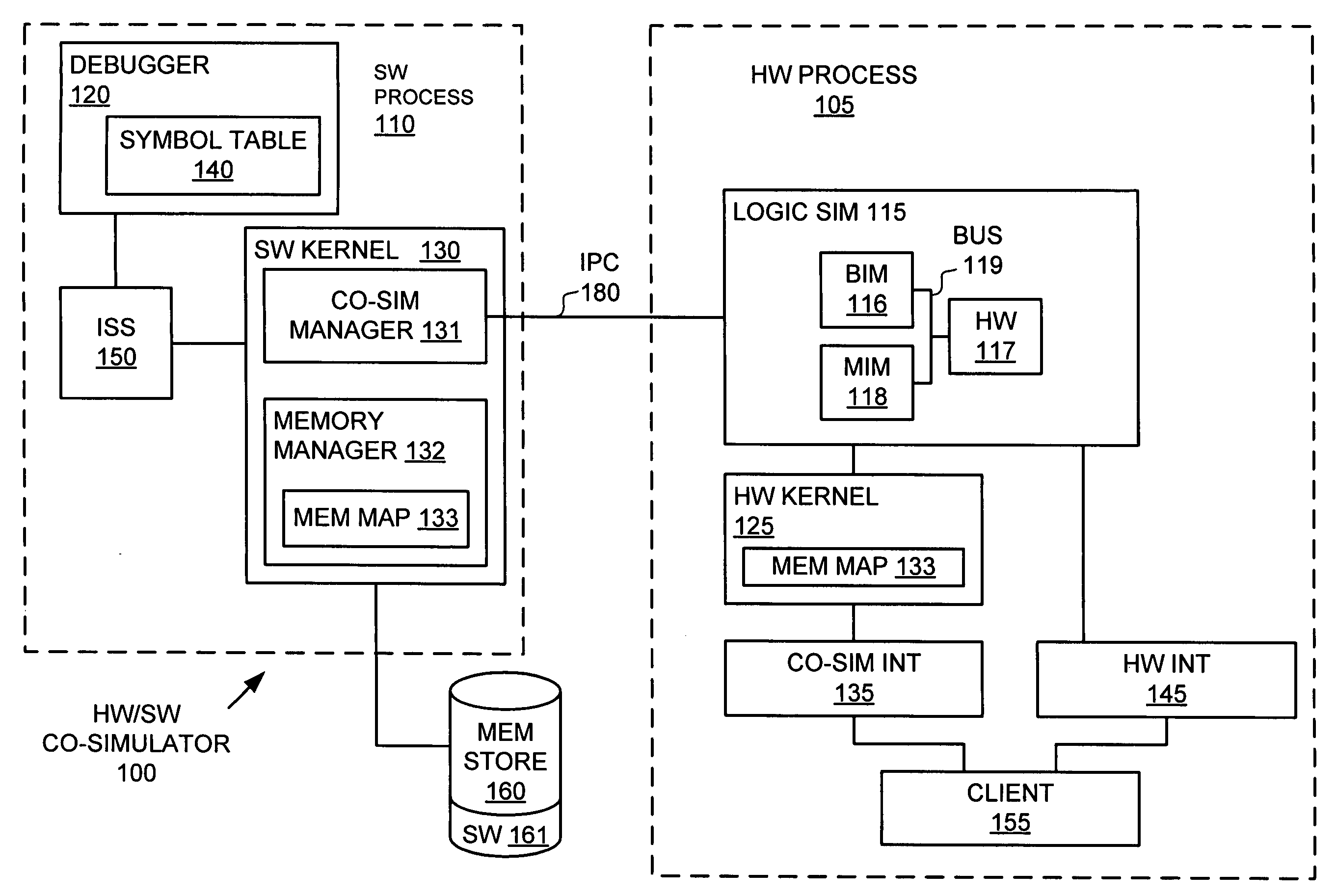 Accessing state information in a hardware/software co-simulation