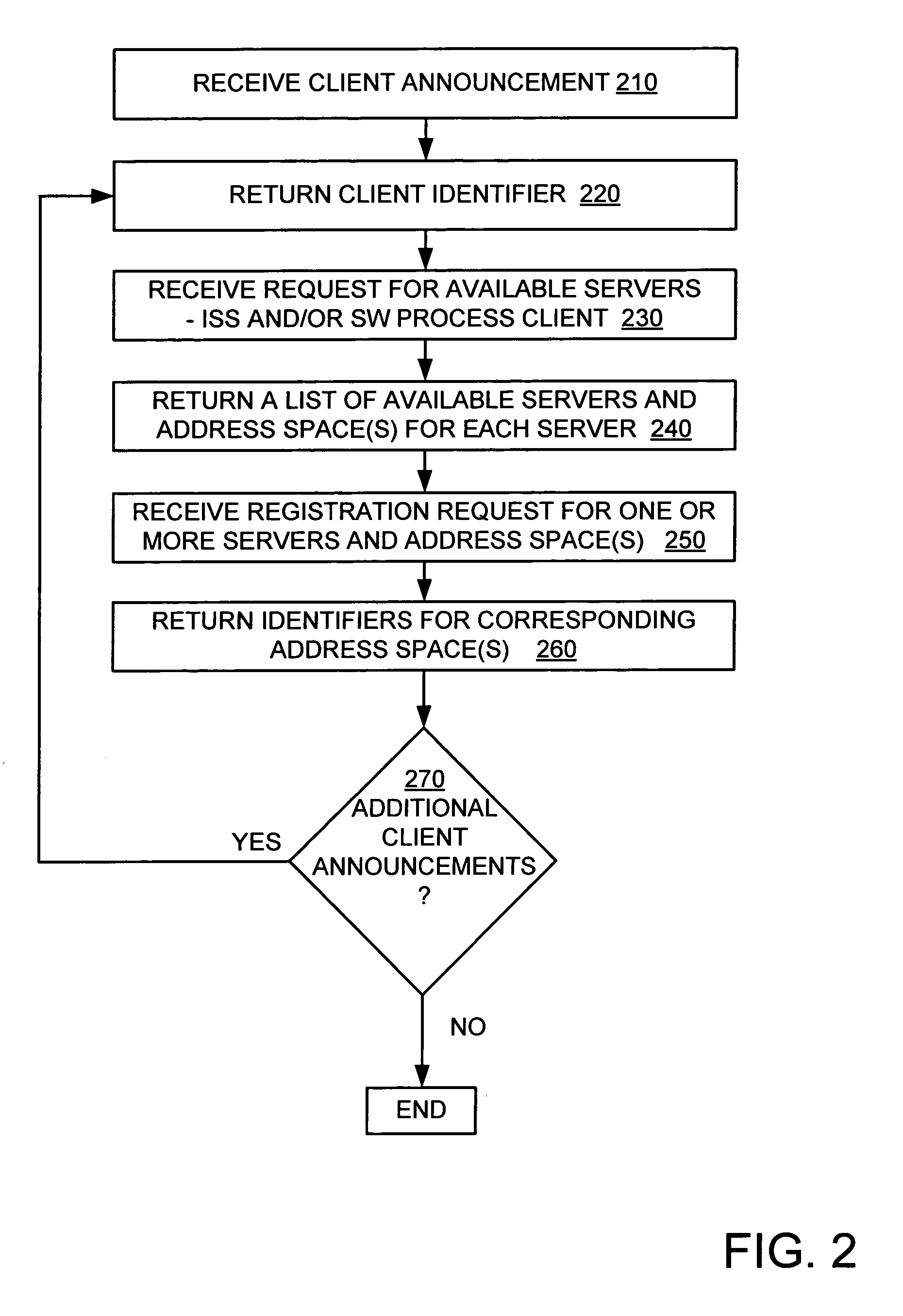 Accessing state information in a hardware/software co-simulation