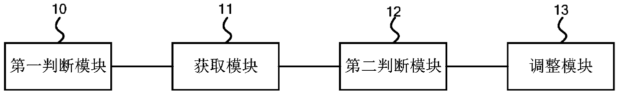 Multi-online system, control method, device and equipment of multi-online system and storage medium