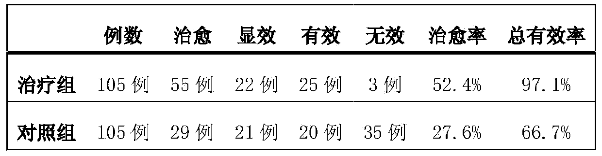 Traditional Chinese medicine preparation for treating lumbar disc herniation and preparation method of traditional Chinese medicine preparation