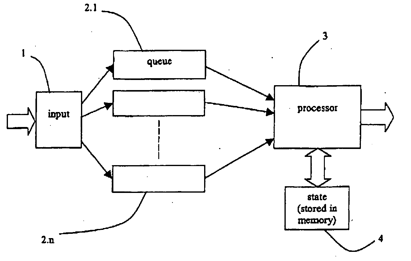 Traffic management architecture