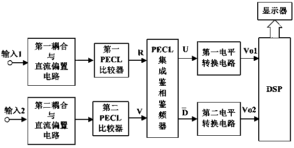 High-precision phase difference measurement method and circuit