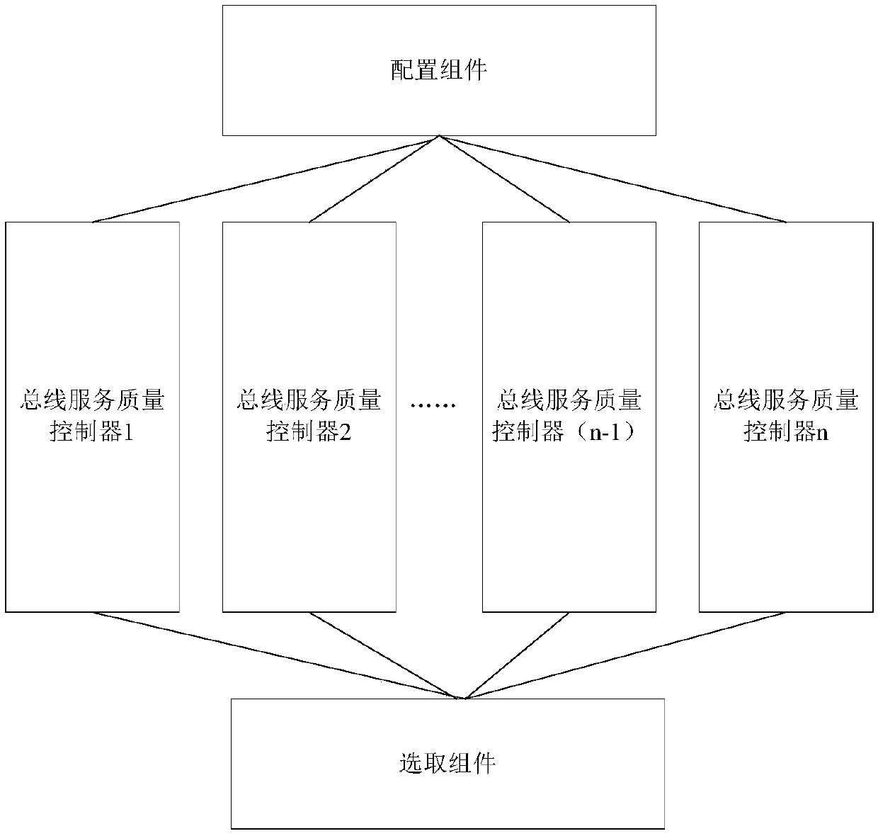 Bus transmission control device and method