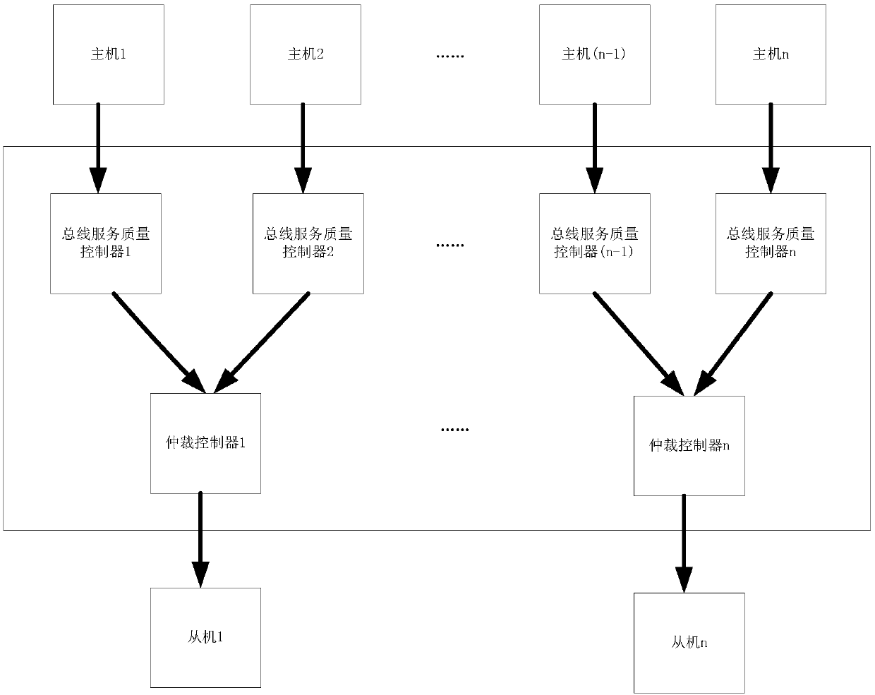 Bus transmission control device and method