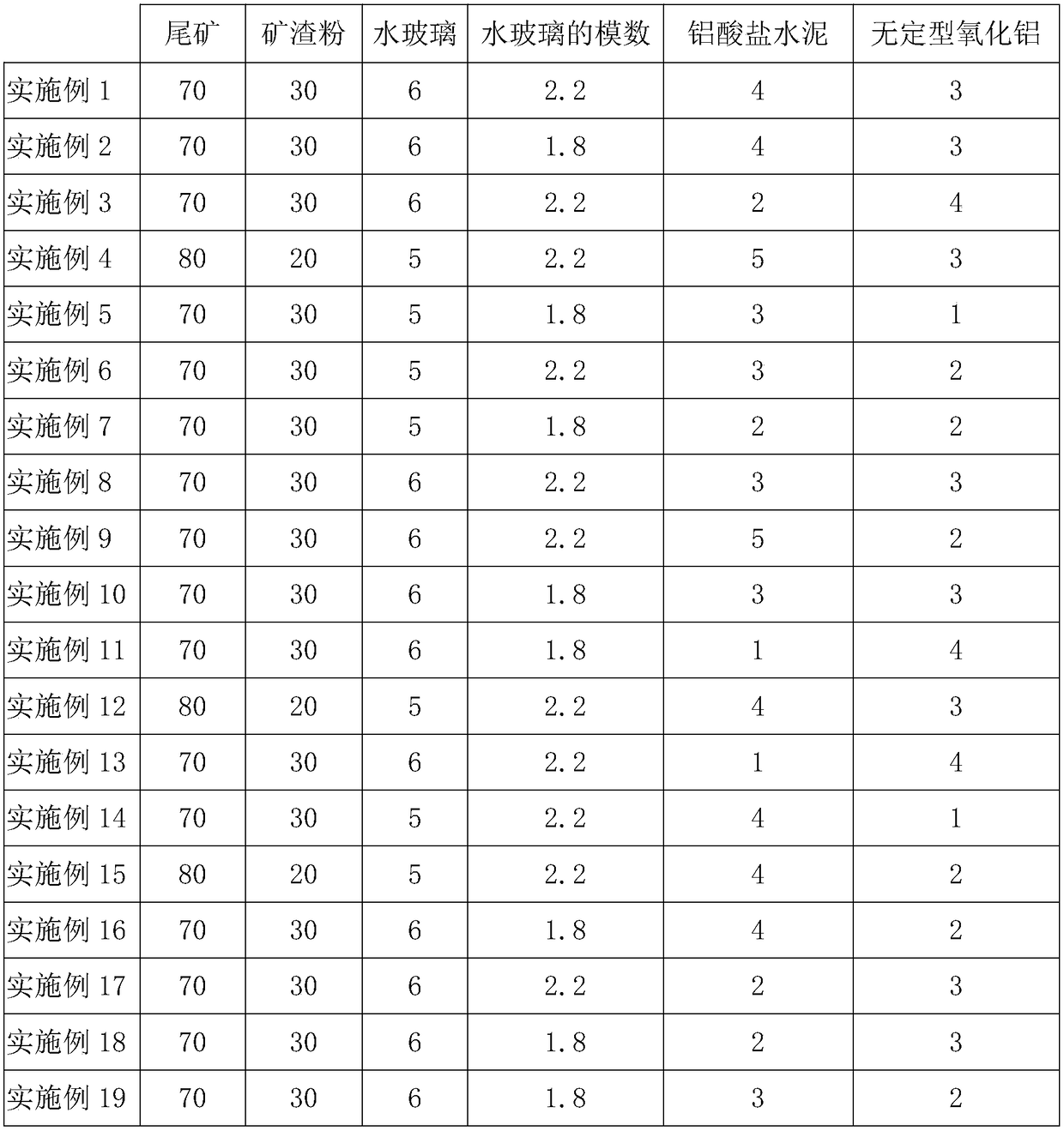 Normal-temperature-maintenance alkali-activated cementing material with low alkali dissolution quantity and preparation method thereof