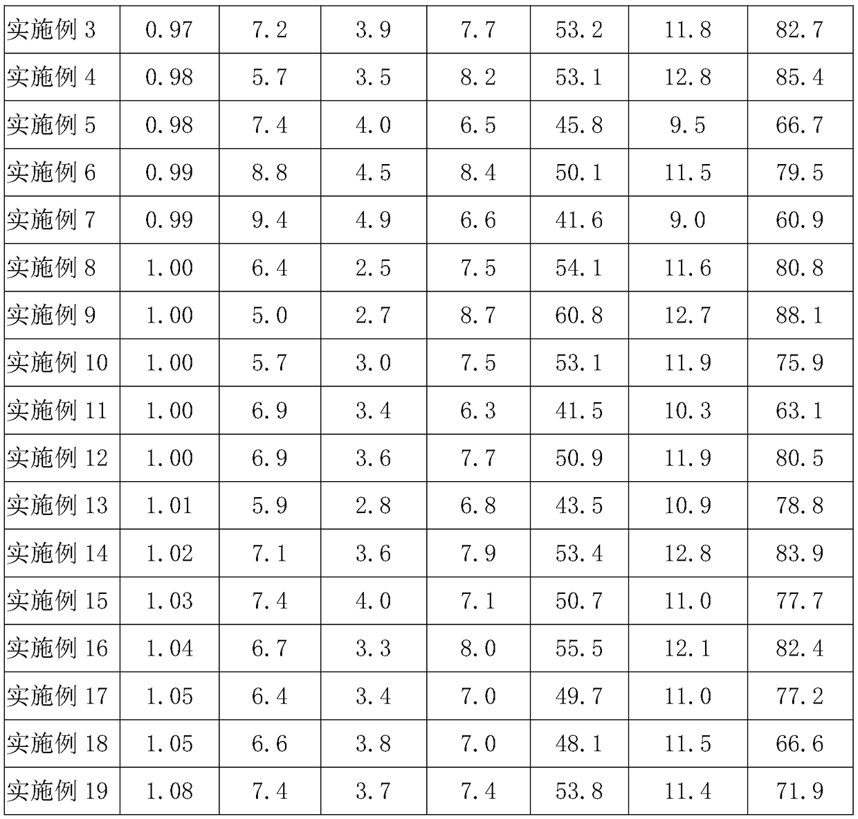 Normal-temperature-maintenance alkali-activated cementing material with low alkali dissolution quantity and preparation method thereof