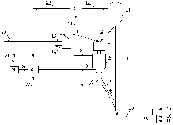 Coal solid heat carrier pyrolysis method and system for guide type stripping reinforced oil gas accelerated introduction