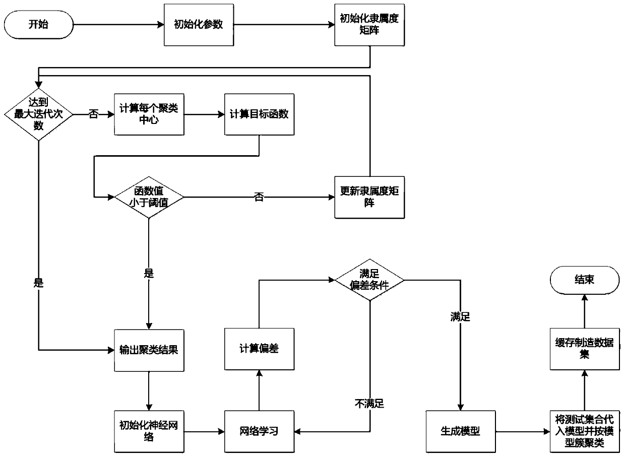 Multi-modal manufacturing data preprocessing method in intelligent factory