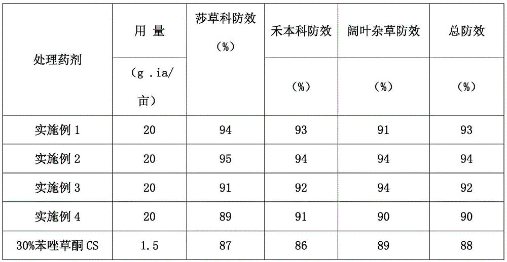 Mixed herbicide containing topramezone and simazine and application thereof